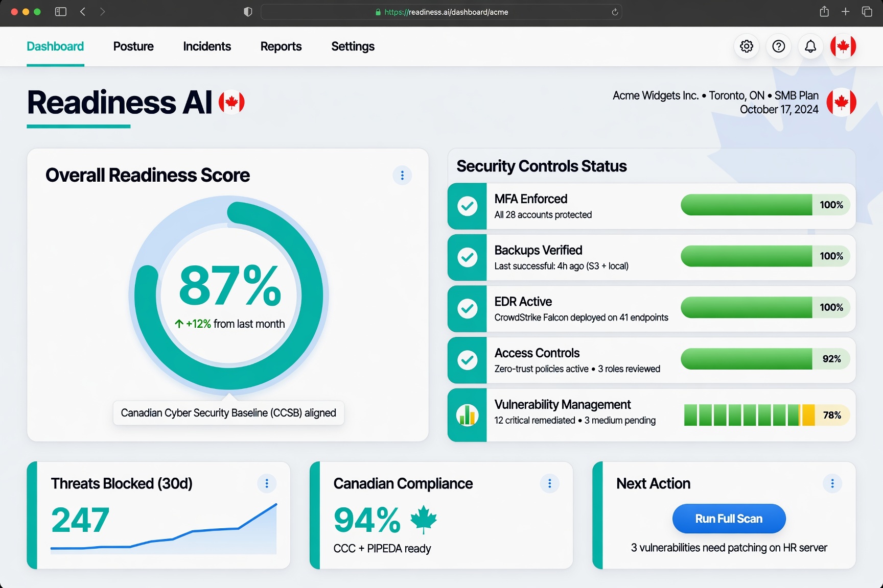 Readiness AI security controls status dashboard showing 87% cyber readiness score for Canadian SMBs